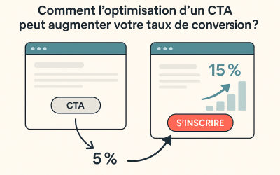 Comment l’optimisation d’un CTA peut augmenter votre taux de conversion ?