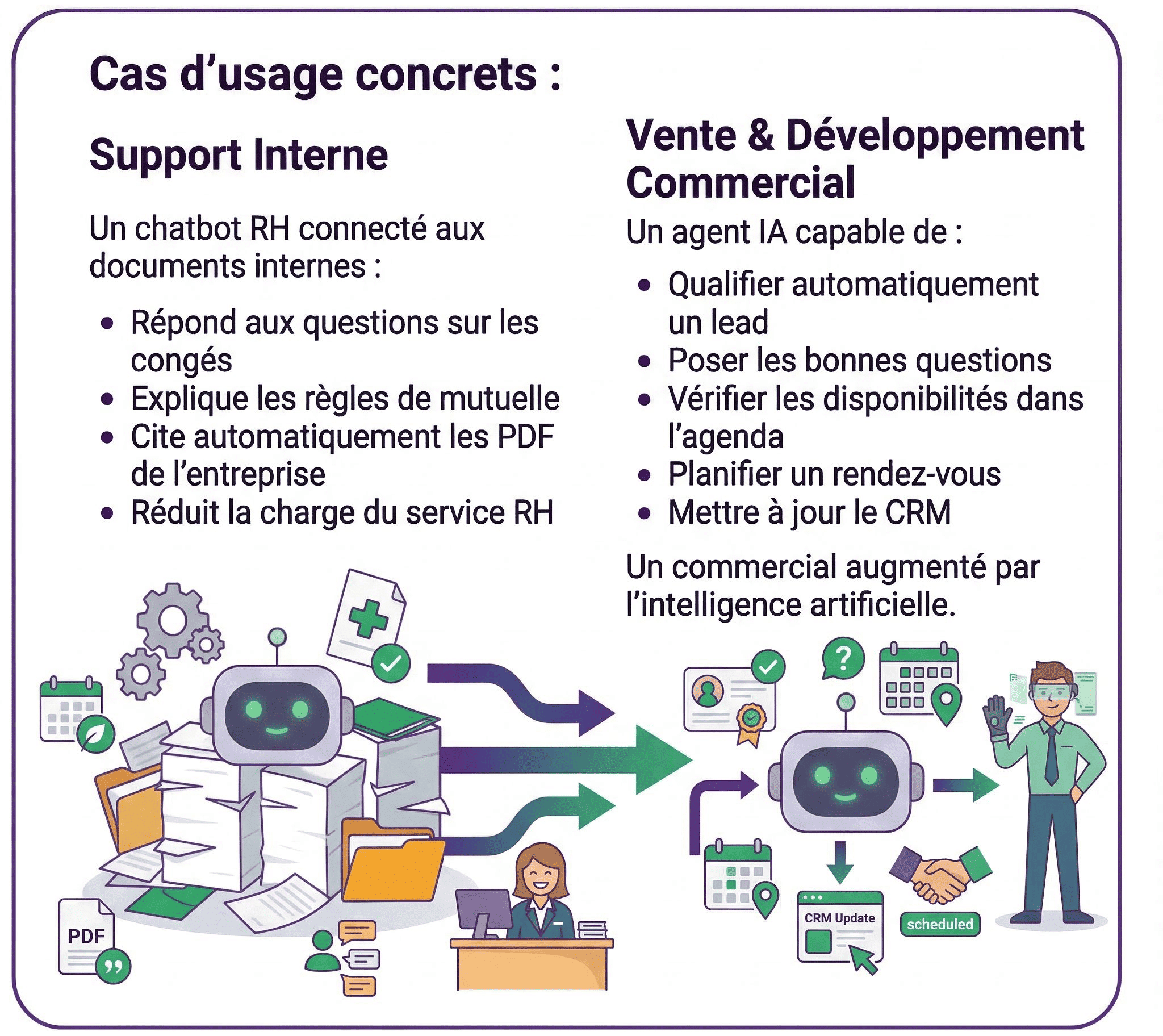 cas-usage